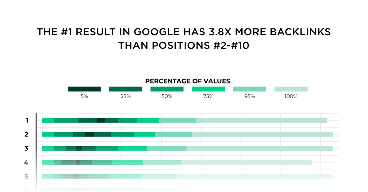 We Analyzed 11.8 Million Google Search Results. Here's What We ...