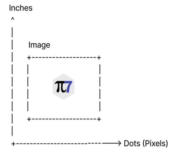 Check Image DPI Online | Pi7 DPI Checker