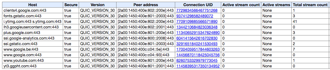 Enable QUIC protocol in Google Chrome