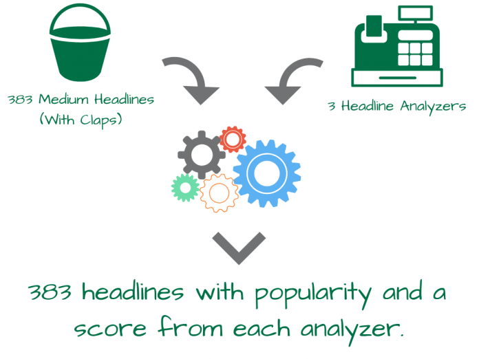 I Tested the Best Headline Analyzers and Confirmed My Suspicions ...