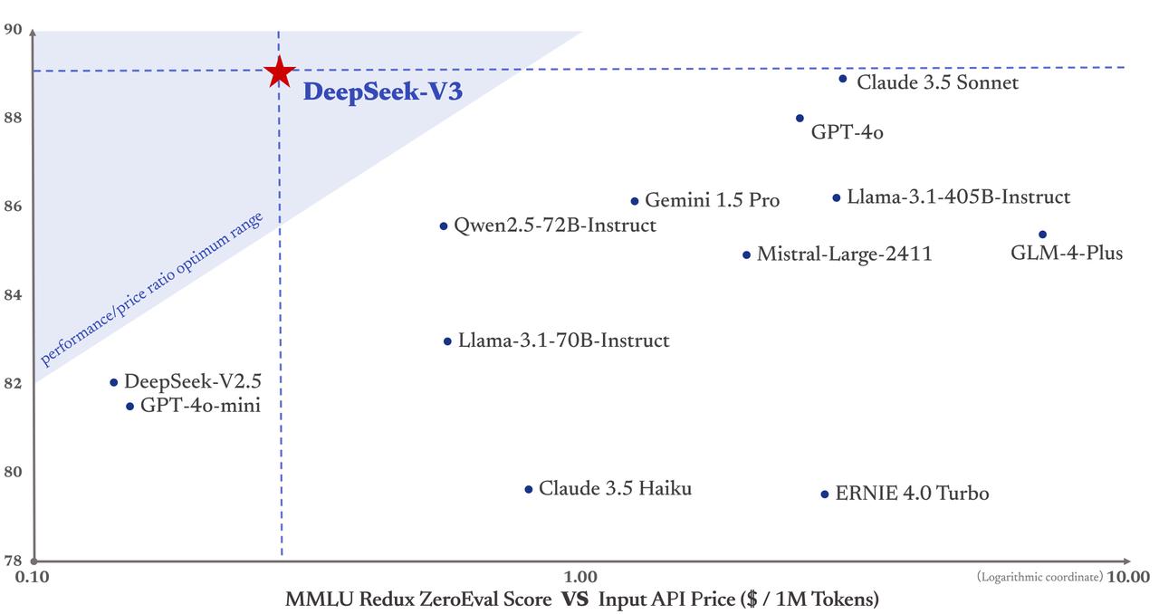 DeepSeek on X: " API Pricing Update Until Feb 8: same as V2 ...