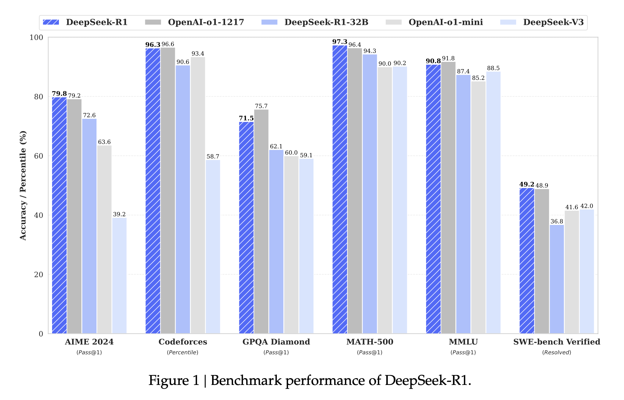 解读DeepSeek-R1 论文- 通俗易懂版- 肖卫卫- 博客园