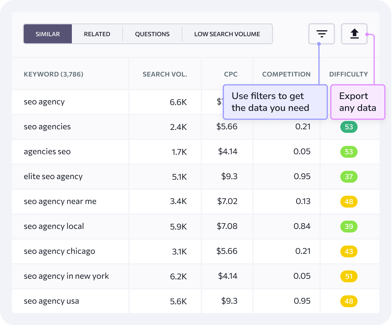 Keyword Generator: Best Keyword Suggestions for SEO and PPC