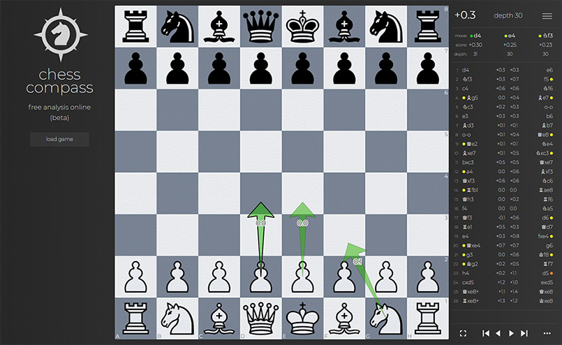 Chess Analysis Board Online Free and puzzles - chesscompass.com