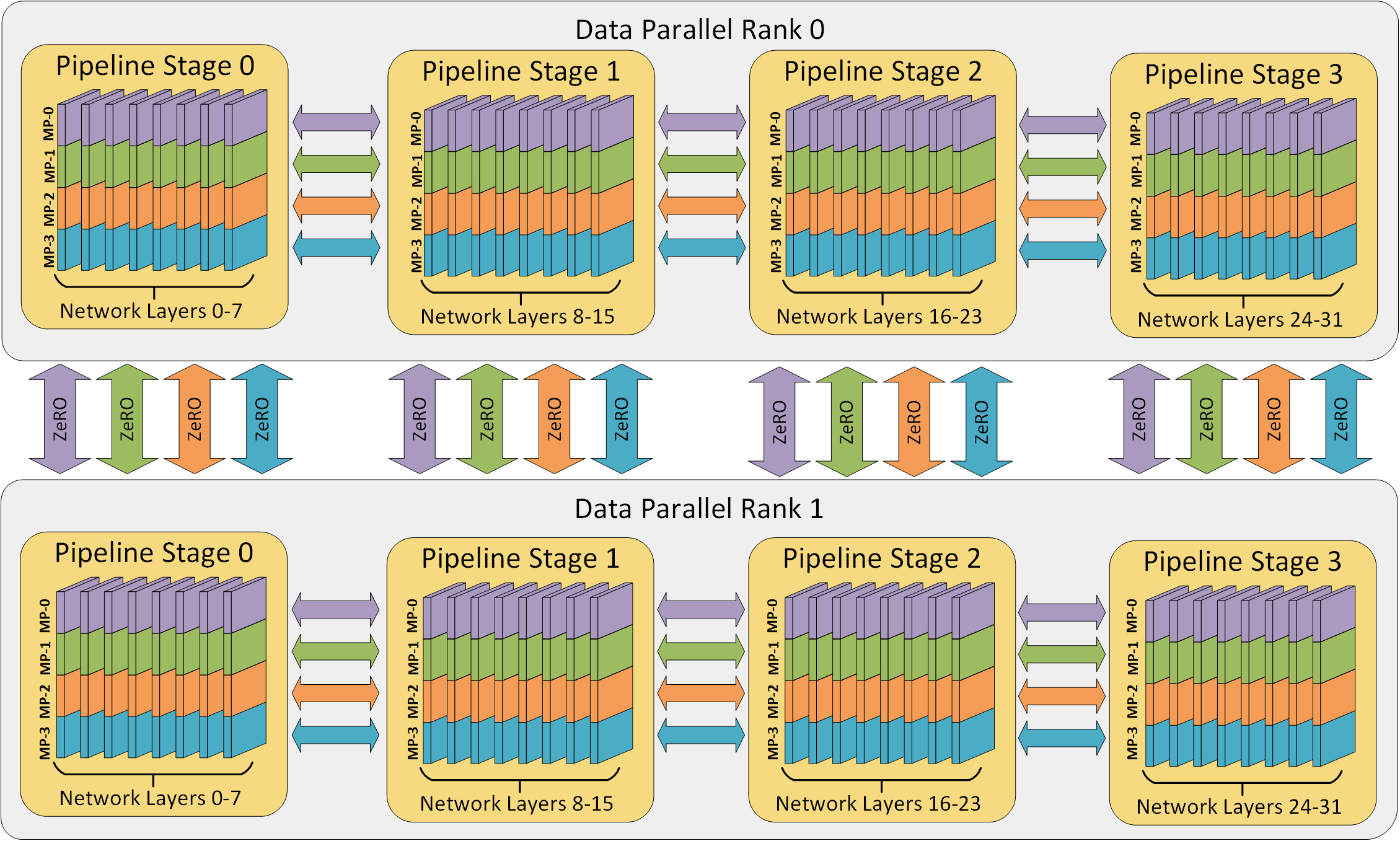 Pipeline Parallelism - DeepSpeed