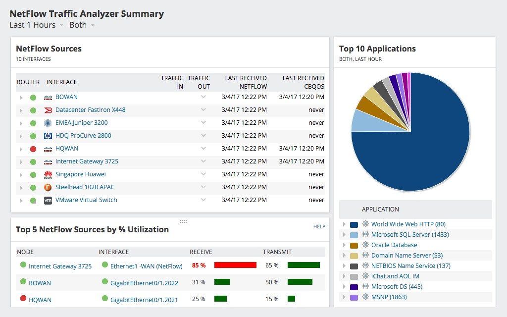 8 Best NetFlow Analyzers and Collectors in 2023 - DNSstuff