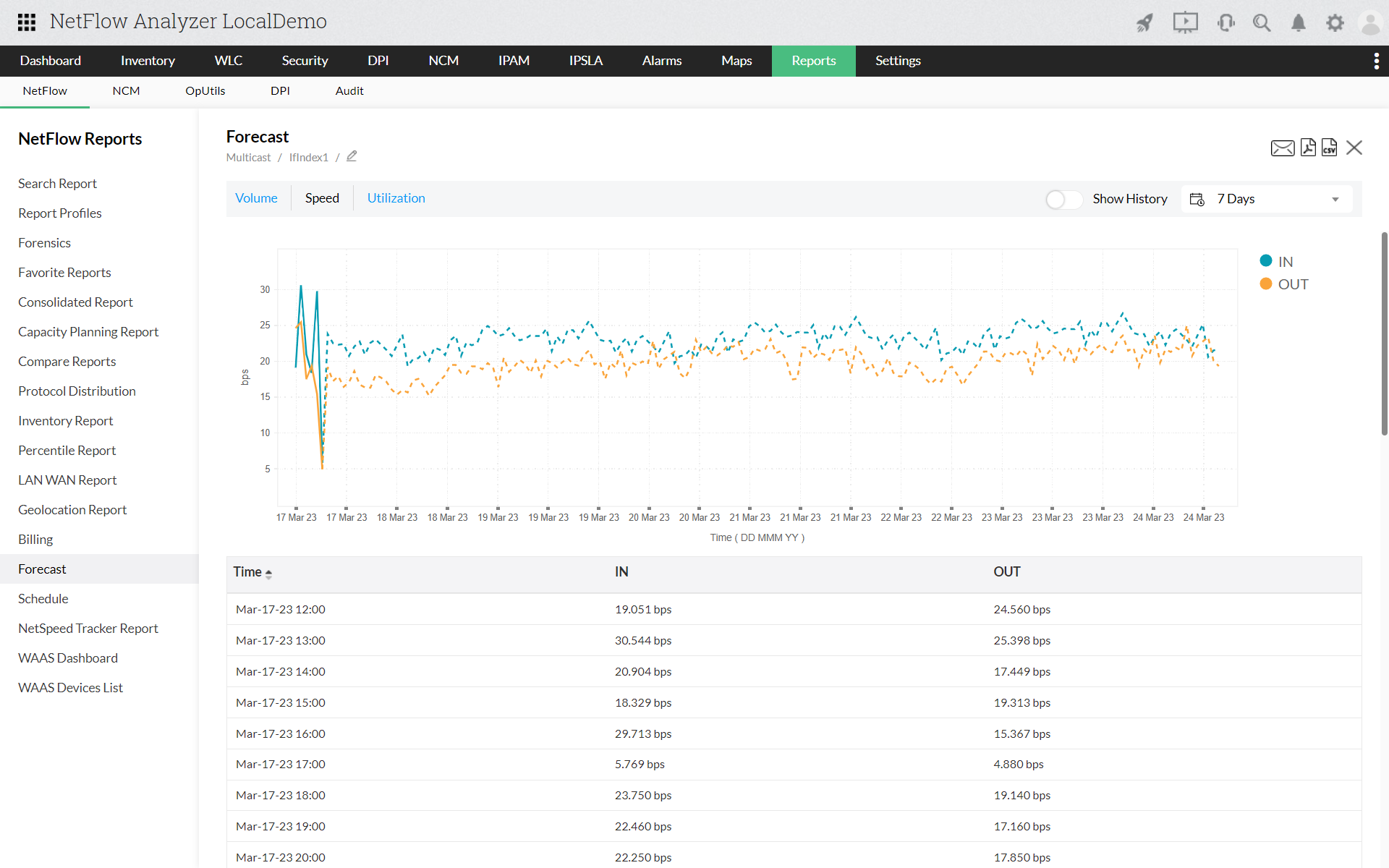 Free Network Traffic Analyzer Software - ManageEngine NetFlow ...