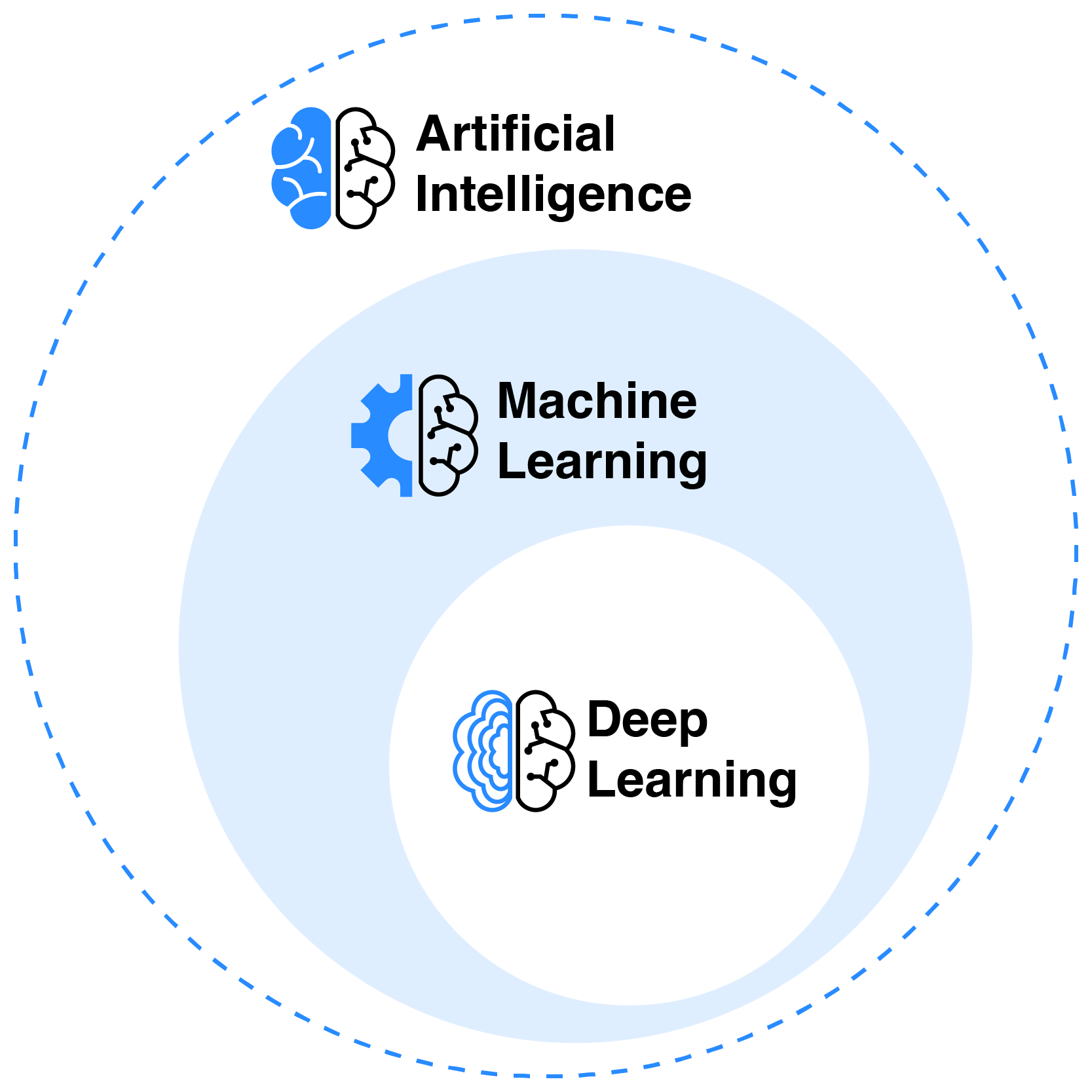 What is Artificial Intelligence? - NASA