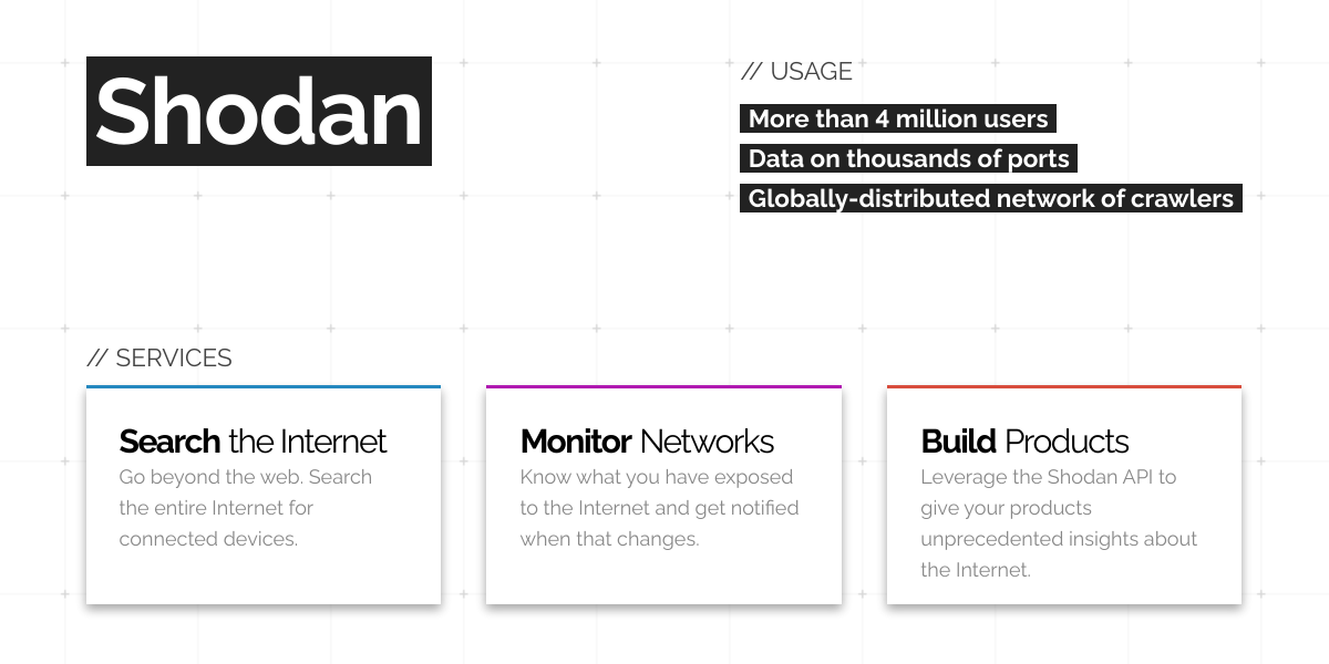 Shodan Search Engine